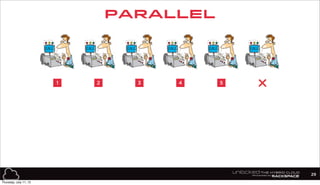 PARALLEL
29
1 2 3 4 5
Thursday, July 11, 13
 