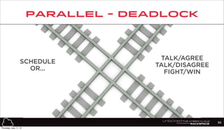 PARALLEL - DEADLOCK
30
SCHEDULE
OR...
TALK/AGREE
TALK/DISAGREE
FIGHT/WIN
Thursday, July 11, 13
 