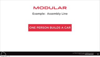 ONE PERSON BUILDS A CAR
Modular
Example: Assembly Line
32
Thursday, July 11, 13
 