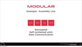 CHASSIS ENGINE BODY INTERIOR
Decoupled
Self-contained units
Data Communication
Example: Assembly Line
33
Modular
Thursday, July 11, 13
 