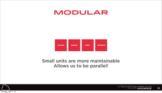 Small units are more maintainable
Allows us to be parallel!
CHASSIS ENGINE BODY INTERIOR
modular
36
Thursday, July 11, 13
 