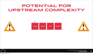 defect
Potential for
Upstream Complexity
CHASSIS ENGINE BODY INTERIOR
38
Thursday, July 11, 13
 
