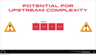 defect defect
Potential for
Upstream Complexity
CHASSIS ENGINE BODY INTERIOR
38
Thursday, July 11, 13
 