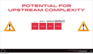 defect defect defect defect
Potential for
Upstream Complexity
CHASSIS ENGINE BODY INTERIOR
38
Thursday, July 11, 13
 