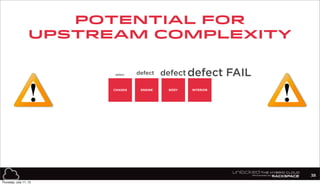 defect defect defect defect FAIL
Potential for
Upstream Complexity
CHASSIS ENGINE BODY INTERIOR
38
Thursday, July 11, 13
 