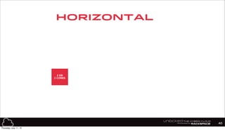 2 GB
2 CORES
Horizontal
40
8 GB
4 CORES
Thursday, July 11, 13
 