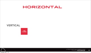2 GB
2 CORES
VERTICAL
Horizontal
40
8 GB
4 CORES
Thursday, July 11, 13
 