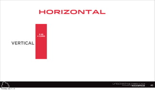 2 GB
2 CORES
VERTICAL
Horizontal
40
8 GB
4 CORES
Thursday, July 11, 13
 