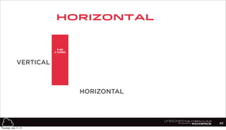 2 GB
2 CORES
VERTICAL
HORIZONTAL
Horizontal
40
8 GB
4 CORES
Thursday, July 11, 13
 