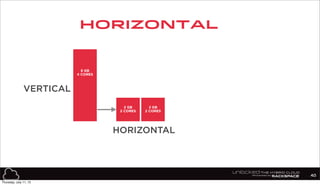 2 GB
2 CORES
2 GB
2 CORES
2 GB
2 CORES
VERTICAL
HORIZONTAL
Horizontal
40
8 GB
4 CORES
Thursday, July 11, 13
 