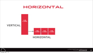 2 GB
2 CORES
2 GB
2 CORES
2 GB
2 CORES
2 GB
2 CORES
VERTICAL
HORIZONTAL
Horizontal
40
8 GB
4 CORES
Thursday, July 11, 13
 