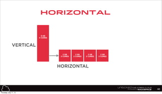 2 GB
2 CORES
2 GB
2 CORES
2 GB
2 CORES
2 GB
2 CORES
2 GB
2 CORES
VERTICAL
HORIZONTAL
Horizontal
40
8 GB
4 CORES
Thursday, July 11, 13
 