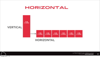 2 GB
2 CORES
2 GB
2 CORES
2 GB
2 CORES
2 GB
2 CORES
2 GB
2 CORES
2 GB
2 CORES
2 GB
2 CORES
VERTICAL
HORIZONTAL
Horizontal
40
8 GB
4 CORES
Thursday, July 11, 13
 