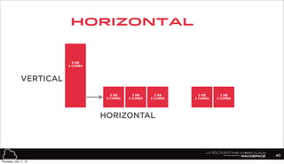 2 GB
2 CORES
2 GB
2 CORES
2 GB
2 CORES
2 GB
2 CORES
2 GB
2 CORES
2 GB
2 CORES
VERTICAL
HORIZONTAL
Horizontal
40
8 GB
4 CORES
Thursday, July 11, 13
 