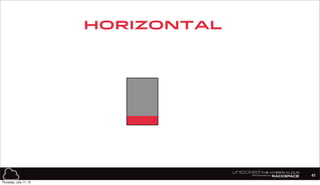 Horizontal
41
Thursday, July 11, 13
 