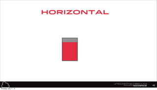 Horizontal
42
Thursday, July 11, 13
 