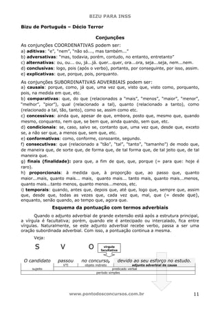 BIZU PARA INSS
www.pontodosconcursos.com.br 11
Bizu de Português – Décio Terror
Conjunções
As conjunções COORDENATIVAS podem ser:
a) aditivas: “e”, “nem”, “não só..., mas também...”
b) adversativas: “mas, todavia, porém, contudo, no entanto, entretanto”
c) alternativas: ou, ou... ou, já...já. quer...quer, ora...ora, seja...seja, nem...nem.
d) conclusivas: logo, pois (após o verbo), portanto, por conseguinte, por isso, assim.
e) explicativas: que, porque, pois, porquanto.
As conjunções SUBORDINATIVAS ADVERBIAIS podem ser:
a) causais: porque, como, já que, uma vez que, visto que, visto como, porquanto,
pois, na medida em que, etc.
b) comparativas: que, do que (relacionados a “mais”, “menos”, “maior”, “menor”,
“melhor”, “pior”), qual (relacionado a tal), quanto (relacionado a tanto), como
(relacionado a tal, tão, tanto), como se, assim como etc.
c) concessivas: ainda que, apesar de que, embora, posto que, mesmo que, quando
mesmo, conquanto, nem que, se bem que, ainda quando, sem que, etc.
d) condicionais: se, caso, salvo se, contanto que, uma vez que, desde que, exceto
se, a não ser que, a menos que, sem que, etc.
e) conformativas: como, conforme, consoante, segundo.
f) consecutivas: que (relacionado a “tão”, “tal”, “tanto”, “tamanho”) de modo que,
de maneira que, de sorte que, de forma que, de tal forma que, de tal jeito que, de tal
maneira que.
g) finais (finalidade): para que, a fim de que, que, porque (= para que: hoje é
raro).
h) proporcionais: à medida que, à proporção que, ao passo que, quanto
maior...mais, quanto mais... mais, quanto mais... tanto mais, quanto mais...menos,
quanto mais...tanto menos, quanto menos...menos, etc.
i) temporais: quando, antes que, depois que, até que, logo que, sempre que, assim
que, desde que, todas as vezes que, cada vez que, mal, que (= desde que),
enquanto, senão quando, ao tempo que, agora que.
Esquema da pontuação com termos adverbiais
Quando o adjunto adverbial de grande extensão está após a estrutura principal,
a vírgula é facultativa; porém, quando ele é antecipado ou intercalado, fica entre
vírgulas. Naturalmente, se este adjunto adverbial recebe verbo, passa a ser uma
oração subordinada adverbial. Com isso, a pontuação continua a mesma.
Veja:
S V O
O candidato passou no concurso, devido ao seu esforço no estudo.
VTI objeto indireto adjunto adverbial de causa
sujeito predicado verbal
período simples
vírgula
facultativa
 