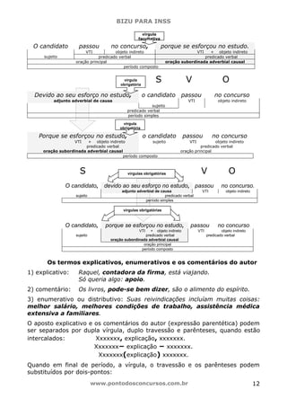BIZU PARA INSS
www.pontodosconcursos.com.br 12
O candidato passou no concurso, porque se esforçou no estudo.
sujeito
VTI objeto indireto VTI + objeto indireto
predicado verbal predicado verbal
oração principal oração subordinada adverbial causal
período composto
S V O
Devido ao seu esforço no estudo, o candidato passou no concurso
adjunto adverbial de causa VTI objeto indireto
sujeito
predicado verbal
período simples
Porque se esforçou no estudo, o candidato passou no concurso
VTI + objeto indireto sujeito VTI objeto indireto
predicado verbal predicado verbal
oração subordinada adverbial causal oração principal
período composto
S V O
O candidato, devido ao seu esforço no estudo, passou no concurso.
adjunto adverbial de causa VTI objeto indireto
sujeito predicado verbal
período simples
O candidato, porque se esforçou no estudo, passou no concurso
VTI + objeto indireto VTI objeto indireto
sujeito predicado verbal predicado verbal
oração subordinada adverbial causal
oração principal
período composto
Os termos explicativos, enumerativos e os comentários do autor
1) explicativo: Raquel, contadora da firma, está viajando.
Só queria algo: apoio.
2) comentário: Os livros, pode-se bem dizer, são o alimento do espírito.
3) enumerativo ou distributivo: Suas reivindicações incluíam muitas coisas:
melhor salário, melhores condições de trabalho, assistência médica
extensiva a familiares.
O aposto explicativo e os comentários do autor (expressão parentética) podem
ser separados por dupla vírgula, duplo travessão e parênteses, quando estão
intercalados: Xxxxxxx, explicação, xxxxxxx.
Xxxxxxx− explicação − xxxxxxx.
Xxxxxxx(explicação) xxxxxxx.
Quando em final de período, a vírgula, o travessão e os parênteses podem
substituídos por dois-pontos:
vírgula
facultativa
vírgula
obrigatória
vírgula
obrigatória
vírgulas obrigatórias
vírgulas obrigatórias
 
