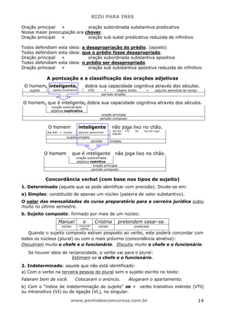 BIZU PARA INSS
www.pontodosconcursos.com.br 14
Oração principal + oração subordinada substantiva predicativa
Nossa maior preocupação era chover.
Oração principal + oração sub subst predicativa reduzida de infinitivo
Todos defendiam esta ideia: a desapropriação do prédio. (aposto)
Todos defendiam esta ideia: que o prédio fosse desapropriado.
Oração principal + oração subordinada substantiva apositiva
Todos defendiam esta ideia: o prédio ser desapropriado.
Oração principal + oração sub substantiva apositiva reduzida de infinitivo
A pontuação e a classificação das orações adjetivas
O homem, inteligente, dobra sua capacidade cognitiva através dos séculos.
sujeito aposto explicativo VTD + objeto direto + adjunto adverbial de tempo
período simples
O homem, que é inteligente, dobra sua capacidade cognitiva através dos séculos.
oração subordinada
adjetiva explicativa
oração principal
período composto
O homem inteligente não joga lixo no chão.
Adj Adn + núcleo adjunto adnominal
Adj Adv VTD OD Adj Adv lugar
negação
sujeito simples
período simples
O homem que é inteligente não joga lixo no chão.
oração subordinada
adjetiva restritiva
oração principal
período composto
Concordância verbal (com base nos tipos de sujeito)
1. Determinado (aquele que se pode identificar com precisão). Divide-se em:
a) Simples: constituído de apenas um núcleo (palavra de valor substantivo).
O valor das mensalidades do curso preparatório para a carreira jurídica subiu
muito no último semestre.
b. Sujeito composto: formado por mais de um núcleo:
Manuel e Cristina pretendem casar-se.
núcleo conjunção
aditiva
núcleo predicado
Quando o sujeito composto estiver posposto ao verbo, este poderá concordar com
todos os núcleos (plural) ou com o mais próximo (concordância atrativa):
Discutiram muito o chefe e o funcionário. Discutiu muito o chefe e o funcionário.
Se houver ideia de reciprocidade, o verbo vai para o plural:
Estimam-se o chefe e o funcionário.
2. Indeterminado: aquele que não está identificado:
a) Com o verbo na terceira pessoa do plural sem o sujeito escrito no texto:
Falaram bem de você. Colocaram o anúncio. Alugaram o apartamento.
b) Com o “índice de indeterminação do sujeito” se + verbo transitivo indireto (VTI)
ou intransitivo (VI) ou de ligação (VL), no singular:
 