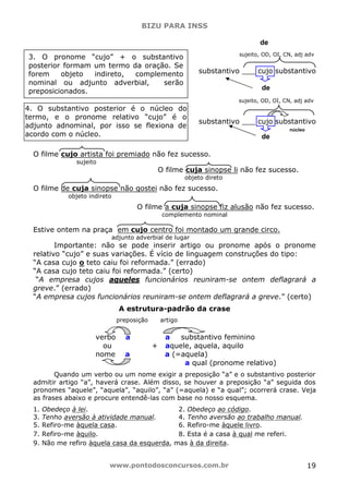 BIZU PARA INSS
www.pontodosconcursos.com.br 19
substantivo ___ cujo substantivo
substantivo ___ cujo substantivo
O filme cujo artista foi premiado não fez sucesso.
sujeito
O filme cuja sinopse li não fez sucesso.
objeto direto
O filme de cuja sinopse não gostei não fez sucesso.
objeto indireto
O filme a cuja sinopse fiz alusão não fez sucesso.
complemento nominal
Estive ontem na praça em cujo centro foi montado um grande circo.
adjunto adverbial de lugar
Importante: não se pode inserir artigo ou pronome após o pronome
relativo “cujo” e suas variações. É vício de linguagem construções do tipo:
“A casa cujo o teto caiu foi reformada.” (errado)
“A casa cujo teto caiu foi reformada.” (certo)
“A empresa cujos aqueles funcionários reuniram-se ontem deflagrará a
greve.” (errado)
“A empresa cujos funcionários reuniram-se ontem deflagrará a greve.” (certo)
A estrutura-padrão da crase
preposição artigo
verbo a a substantivo feminino
ou + aquele, aquela, aquilo
nome a a (=aquela)
a qual (pronome relativo)
Quando um verbo ou um nome exigir a preposição “a” e o substantivo posterior
admitir artigo “a”, haverá crase. Além disso, se houver a preposição “a” seguida dos
pronomes “aquele”, “aquela”, “aquilo”, “a” (=aquela) e “a qual”; ocorrerá crase. Veja
as frases abaixo e procure entendê-las com base no nosso esquema.
1. Obedeço à lei. 2. Obedeço ao código.
3. Tenho aversão à atividade manual. 4. Tenho aversão ao trabalho manual.
5. Refiro-me àquela casa. 6. Refiro-me àquele livro.
7. Refiro-me àquilo. 8. Esta é a casa à qual me referi.
9. Não me refiro àquela casa da esquerda, mas à da direita.
de
sujeito, OD, OI, CN, adj adv
de
3. O pronome “cujo” + o substantivo
posterior formam um termo da oração. Se
forem objeto indireto, complemento
nominal ou adjunto adverbial, serão
preposicionados.
de
núcleo
4. O substantivo posterior é o núcleo do
termo, e o pronome relativo “cujo” é o
adjunto adnominal, por isso se flexiona de
acordo com o núcleo.
sujeito, OD, OI, CN, adj adv
 