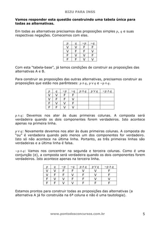 BIZU PARA INSS
www.pontodosconcursos.com.br 5
Vamos responder esta questão construindo uma tabela única para
todas as alternativas.
Em todas as alternativas precisamos das proposições simples ‫,݌‬ ‫ݍ‬ e suas
respectivas negações. Comecemos com elas.
‫݌‬ ‫ݍ‬ ~‫݌‬ ~‫ݍ‬
V V F F
V F F V
F V V F
F F V V
Com esta “tabela-base”, já temos condições de construir as proposições das
alternativas A e B.
Para construir as proposições das outras alternativas, precisamos construir as
proposições que estão nos parênteses: ‫݌‬ ‫ר‬ ‫,ݍ‬ ‫݌‬ ‫ש‬ ‫ݍ‬ e ~‫݌‬ ‫ר‬ ‫.ݍ‬
‫݌‬ ‫ݍ‬ ~‫݌‬ ~‫ݍ‬ ‫݌‬ ‫ר‬ ‫ݍ‬ ‫݌‬ ‫ש‬ ‫ݍ‬ ~‫݌‬ ‫ר‬ ‫ݍ‬
V V F F
V F F V
F V V F
F F V V
‫݌‬ ‫ר‬ ‫:ݍ‬ Devemos nos ater às duas primeiras colunas. A composta será
verdadeira quando os dois componentes forem verdadeiros. Isto acontece
apenas na primeira linha.
‫݌‬ ‫ש‬ ‫:ݍ‬ Novamente devemos nos ater às duas primeiras colunas. A composta do
“ou” é verdadeira quando pelo menos um dos componentes for verdadeiro.
Isto só não acontece na última linha. Portanto, as três primeiras linhas são
verdadeiras e a última linha é falsa.
~‫݌‬ ‫ר‬ ‫:ݍ‬ Vamos nos concentrar na segunda e terceira colunas. Como é uma
conjunção (e), a composta será verdadeira quando os dois componentes forem
verdadeiros. Isto acontece apenas na terceira linha.
‫݌‬ ‫ݍ‬ ~‫݌‬ ~‫ݍ‬ ‫݌‬ ‫ר‬ ‫ݍ‬ ‫݌‬ ‫ש‬ ‫ݍ‬ ~‫݌‬ ‫ר‬ ‫ݍ‬
V V F F V V F
V F F V F V F
F V V F F V V
F F V V F F F
Estamos prontos para construir todas as proposições das alternativas (a
alternativa A já foi construída na 6ª coluna e não é uma tautologia).
 