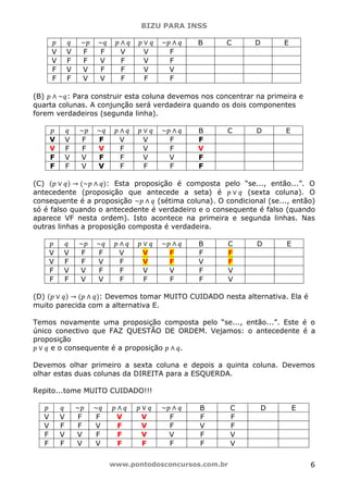 BIZU PARA INSS
www.pontodosconcursos.com.br 6
‫݌‬ ‫ݍ‬ ~‫݌‬ ~‫ݍ‬ ‫݌‬ ‫ר‬ ‫ݍ‬ ‫݌‬ ‫ש‬ ‫ݍ‬ ~‫݌‬ ‫ר‬ ‫ݍ‬ B C D E
V V F F V V F
V F F V F V F
F V V F F V V
F F V V F F F
(B) ‫݌‬ ‫ר‬ ~‫:ݍ‬ Para construir esta coluna devemos nos concentrar na primeira e
quarta colunas. A conjunção será verdadeira quando os dois componentes
forem verdadeiros (segunda linha).
‫݌‬ ‫ݍ‬ ~‫݌‬ ~‫ݍ‬ ‫݌‬ ‫ר‬ ‫ݍ‬ ‫݌‬ ‫ש‬ ‫ݍ‬ ~‫݌‬ ‫ר‬ ‫ݍ‬ B C D E
V V F F V V F F
V F F V F V F V
F V V F F V V F
F F V V F F F F
(C) ሺ‫݌‬ ‫ש‬ ‫ݍ‬ሻ ՜ ሺ~‫݌‬ ‫ר‬ ‫ݍ‬ሻ: Esta proposição é composta pelo “se..., então...”. O
antecedente (proposição que antecede a seta) é ‫݌‬ ‫ש‬ ‫ݍ‬ (sexta coluna). O
consequente é a proposição ~‫݌‬ ‫ר‬ ‫ݍ‬ (sétima coluna). O condicional (se..., então)
só é falso quando o antecedente é verdadeiro e o consequente é falso (quando
aparece VF nesta ordem). Isto acontece na primeira e segunda linhas. Nas
outras linhas a proposição composta é verdadeira.
‫݌‬ ‫ݍ‬ ~‫݌‬ ~‫ݍ‬ ‫݌‬ ‫ר‬ ‫ݍ‬ ‫݌‬ ‫ש‬ ‫ݍ‬ ~‫݌‬ ‫ר‬ ‫ݍ‬ B C D E
V V F F V V F F F
V F F V F V F V F
F V V F F V V F V
F F V V F F F F V
(D) ሺ‫݌‬ ‫ש‬ ‫ݍ‬ሻ ՜ ሺ‫݌‬ ‫ר‬ ‫ݍ‬ሻ: Devemos tomar MUITO CUIDADO nesta alternativa. Ela é
muito parecida com a alternativa E.
Temos novamente uma proposição composta pelo “se..., então...”. Este é o
único conectivo que FAZ QUESTÃO DE ORDEM. Vejamos: o antecedente é a
proposição
‫݌‬ ‫ש‬ ‫ݍ‬ e o consequente é a proposição ‫݌‬ ‫ר‬ ‫.ݍ‬
Devemos olhar primeiro a sexta coluna e depois a quinta coluna. Devemos
olhar estas duas colunas da DIREITA para a ESQUERDA.
Repito...tome MUITO CUIDADO!!!
‫݌‬ ‫ݍ‬ ~‫݌‬ ~‫ݍ‬ ‫݌‬ ‫ר‬ ‫ݍ‬ ‫݌‬ ‫ש‬ ‫ݍ‬ ~‫݌‬ ‫ר‬ ‫ݍ‬ B C D E
V V F F V V F F F
V F F V F V F V F
F V V F F V V F V
F F V V F F F F V
 