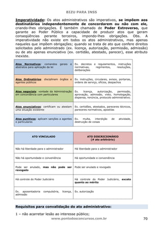 BIZU PARA INSS
www.pontodosconcursos.com.br 70
Imperatividade: Os atos administrativos são imperativos, se impõem aos
destinatários independentemente de concordarem ou não com ele,
criando-lhes obrigações. É também chamado de Poder Extroverso, que
garante ao Poder Público a capacidade de produzir atos que geram
conseqüências perante terceiros, impondo-lhes obrigações. Obs. A
imperatividade não existe em todos os atos administrativos, mas apenas
naqueles que impõem obrigações; quando se trata de ato que confere direitos
solicitados pelo administrado (ex. licença, autorização, permissão, admissão)
ou de ato apenas enunciativo (ex. certidão, atestado, parecer), esse atributo
inexiste.
Atos Normativos: comandos gerais e
abstratos para aplicação da lei
Ex. decretos e regulamentos, instruções
normativas, regimentos, resoluções,
deliberações
Atos Ordinatórios: disciplinam órgãos e
agentes públicos
Ex. instruções, circulares, avisos, portarias,
ordens de serviço, ofícios, despachos
Atos negociais: vontade da Administração
em concordância com particulares
Ex. licença, autorização, permissão,
aprovação, admissão, visto, homologação,
dispensa, renúncia, protocolo administrativo.
Atos enunciativos: certificam ou atestam
uma situação existente
Ex. certidões, atestados, pareceres técnicos,
pareceres normativos, apostilas
Atos punitivos: aplicam sanções a agentes
e particulares
Ex. multa, interdição de atividade,
destruição de coisas
ATO VINCULADO ATO DISCRICIONÁRIO
(# ato arbitrário)
Não há liberdade para o administrador Há liberdade para o administrador
Não há oportunidade e conveniência Há oportunidade e conveniência
Pode ser anulado, mas não pode ser
revogado
Pode ser anulado e revogado
Há controle do Poder Judiciário Há controle do Poder Judiciário, exceto
quanto ao mérito
Ex. aposentadoria compulsória, licença,
admissão
Ex. autorização
Requisitos para convalidação do ato administrativo:
1 – não acarretar lesão ao interesse público;
 