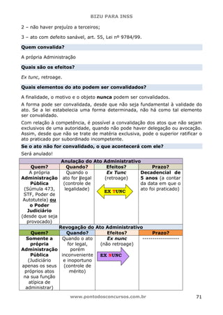 BIZU PARA INSS
www.pontodosconcursos.com.br 71
2 – não haver prejuízo a terceiros;
3 – ato com defeito sanável, art. 55, Lei nº 9784/99.
Quem convalida?
A própria Administração
Quais são os efeitos?
Ex tunc, retroage.
Quais elementos do ato podem ser convalidados?
A finalidade, o motivo e o objeto nunca podem ser convalidados.
A forma pode ser convalidada, desde que não seja fundamental à validade do
ato. Se a lei estabelecia uma forma determinada, não há como tal elemento
ser convalidado.
Com relação à competência, é possível a convalidação dos atos que não sejam
exclusivos de uma autoridade, quando não pode haver delegação ou avocação.
Assim, desde que não se trate de matéria exclusiva, pode o superior ratificar o
ato praticado por subordinado incompetente.
Se o ato não for convalidado, o que acontecerá com ele?
Será anulado!
Anulação do Ato Administrativo
Quem? Quando? Efeitos? Prazo?
A própria
Administração
Pública
(Súmula 473,
STF, Poder de
Autotutela) ou
o Poder
Judiciário
(desde que seja
provocado)
Quando o
ato for ilegal
(controle de
legalidade)
Ex Tunc
(retroage)
Decadencial de
5 anos (a contar
da data em que o
ato foi praticado)
Revogação do Ato Administrativo
Quem? Quando? Efeitos? Prazo?
Somente a
própria
Administração
Pública
(Judiciário
apenas os seus
próprios atos
na sua função
atípica de
administrar)
Quando o ato
for legal,
porém
inconveniente
e inoportuno
(controle de
mérito)
Ex nunc
(não retroage)
------------------
EX TUNC
EX NUNC
 