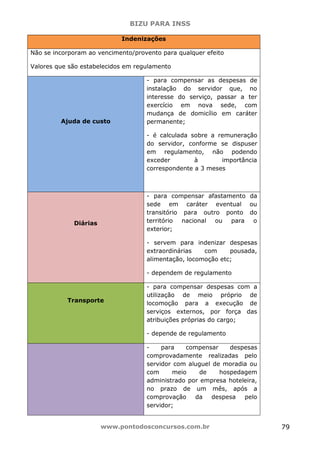 BIZU PARA INSS
www.pontodosconcursos.com.br 79
Indenizações
Não se incorporam ao vencimento/provento para qualquer efeito
Valores que são estabelecidos em regulamento
Ajuda de custo
- para compensar as despesas de
instalação do servidor que, no
interesse do serviço, passar a ter
exercício em nova sede, com
mudança de domicílio em caráter
permanente;
- é calculada sobre a remuneração
do servidor, conforme se dispuser
em regulamento, não podendo
exceder à importância
correspondente a 3 meses
Diárias
- para compensar afastamento da
sede em caráter eventual ou
transitório para outro ponto do
território nacional ou para o
exterior;
- servem para indenizar despesas
extraordinárias com pousada,
alimentação, locomoção etc;
- dependem de regulamento
Transporte
- para compensar despesas com a
utilização de meio próprio de
locomoção para a execução de
serviços externos, por força das
atribuições próprias do cargo;
- depende de regulamento
- para compensar despesas
comprovadamente realizadas pelo
servidor com aluguel de moradia ou
com meio de hospedagem
administrado por empresa hoteleira,
no prazo de um mês, após a
comprovação da despesa pelo
servidor;
 