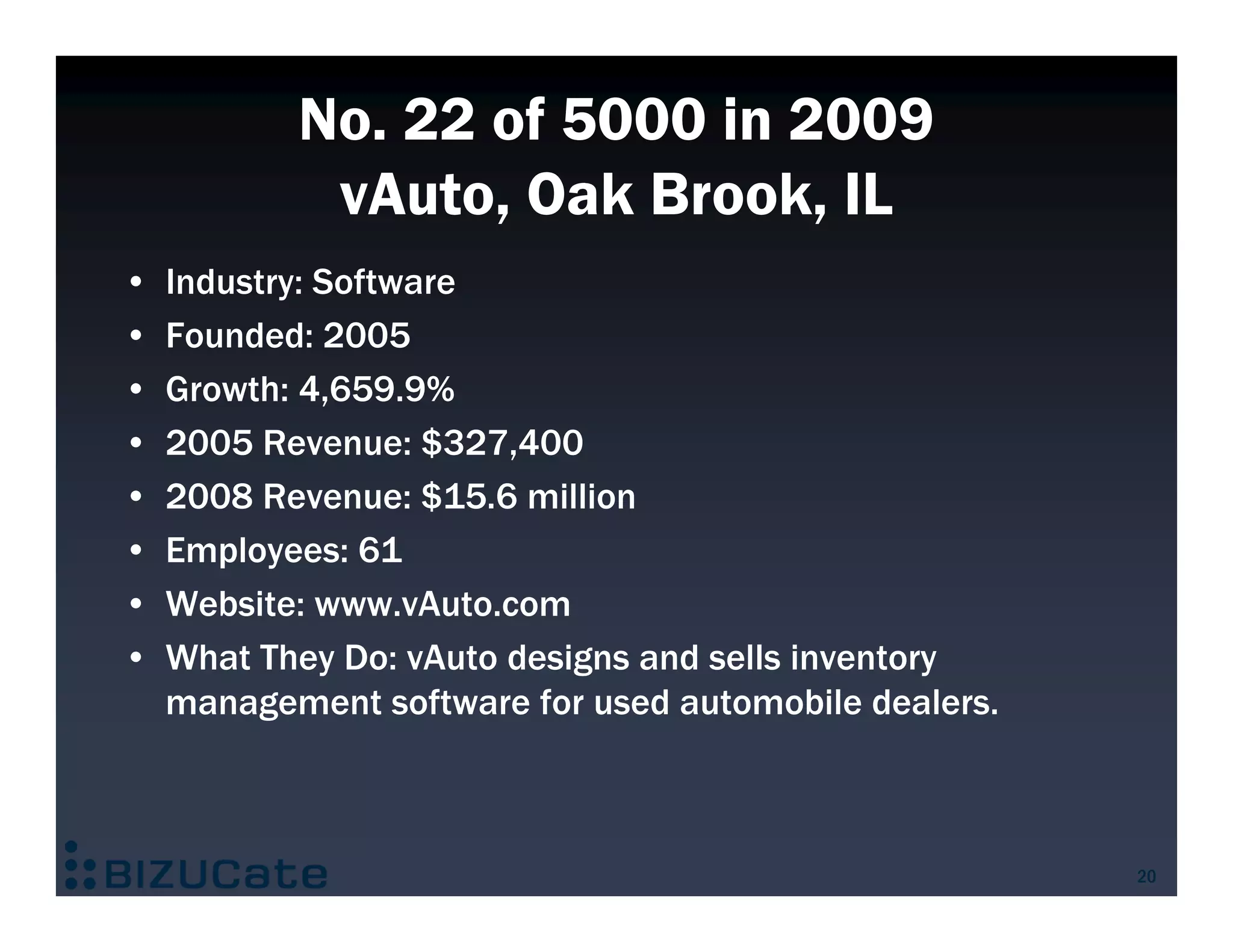 No. 22 of 5000 in 2009
            vAuto, Oak Brook, IL
•   Industry: Software
•   Founded: 2005
•   Growth: 4,659.9%
•   2005 Revenue: $327,400
•   2008 Revenue: $15.6 million
•   Employees: 61
•   Website: www.vAuto.com
•   What They Do: vAuto designs and sells inventory
    management software for used automobile dealers.



                                                       20
 