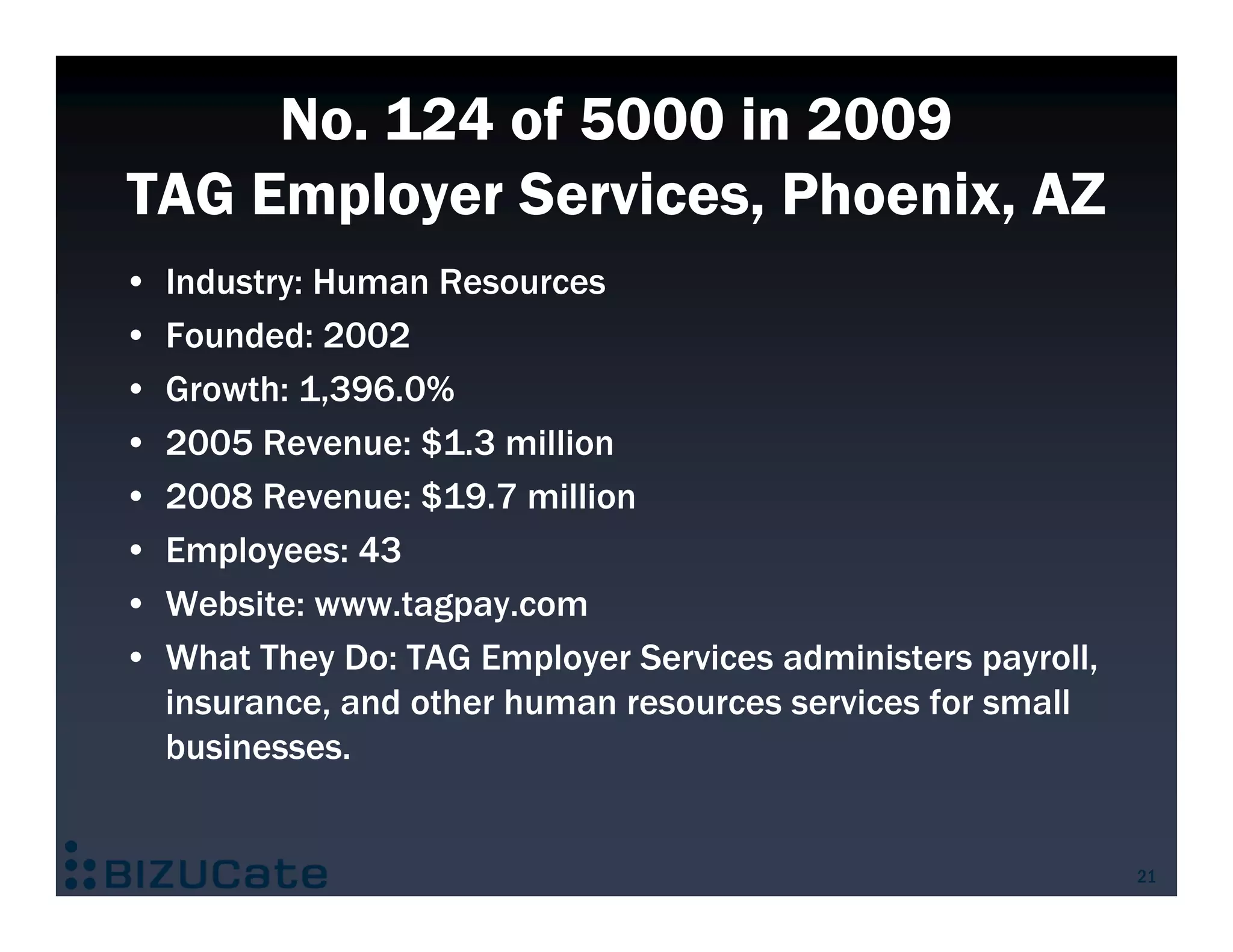 No. 124 of 5000 in 2009
TAG Employer Services, Phoenix, AZ
•   Industry: Human Resources
•   Founded: 2002
•   Growth: 1,396.0%
•   2005 Revenue: $1.3 million
•   2008 Revenue: $19.7 million
•   Employees: 43
•   Website: www.tagpay.com
•   What They Do: TAG Employer Services administers payroll,
    insurance, and other human resources services for small
    businesses.


                                                               21
 