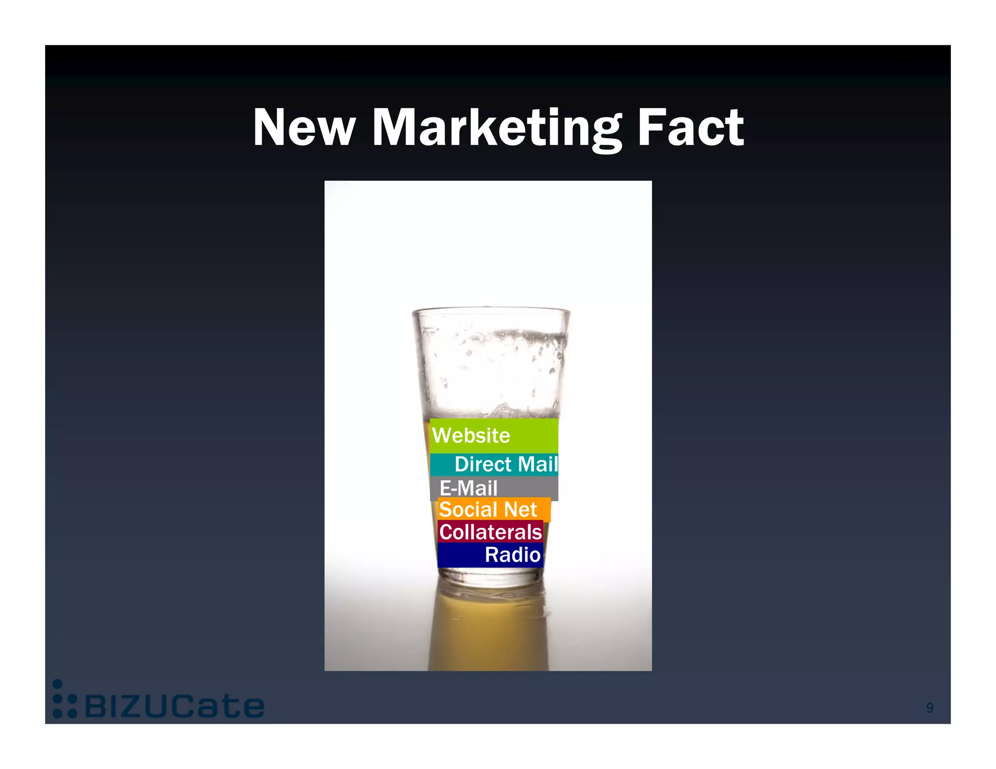 New Marketing Fact




      Website
        Direct Mail
      E-Mail
      Social Net
      Collaterals
           Radio




                      9
 