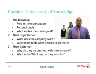 Consider Three Levels of Knowledge
1.  The Individual
    •  Role in the organization
    •  Personal goals
    •  What makes them look good?
2.  Their Organization
    •  What does the company want?
    •  Willingness to do what it takes to go there?
3.  Their Customer
    •  Why do they do business with the company?
    •  What more/What less do they wish for?



Page 11
 