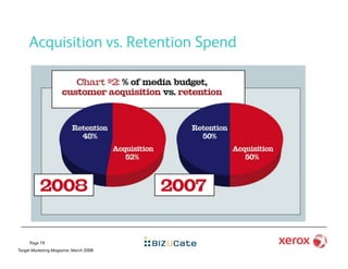 Acquisition vs. Retention Spend




     Page 19
Target Marketing Magazine: March 2008
 
