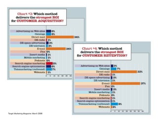 Page 20
Target Marketing Magazine: March 2008
 