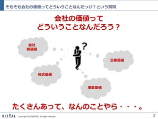 copyright 2018 BIZVAL. all rights reserved.
そもそも会社の価値ってどういうことなんだっけ？という質問
2
会社の価値って
どういうことなんだろう？
企業価値
事業価値
株式価値
会社
総価値
たくさん...