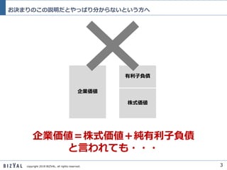 copyright 2018 BIZVAL. all rights reserved.
お決まりのこの説明だとやっぱり分からないという方へ
3
企業価値
株式価値
有利子負債
企業価値＝株式価値＋純有利子負債
と言われても・・・
 