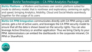 BizViz Technologies – CA PPM Analytics Package
BizViz Platform - a Modern and business user centric platform suited for
mode to delivery model, that is nonlinear and exploratory, centering on agility
and speed, bringing Analytics, Mobility, Cloud and Social Media seamlessly
together for the usage of its users
BizViz CA PPM Integration communicates directly with CA PPM using a web
service, gets a list of active users, and leverages the CA PPM security model to
ensure that all the data is shown based on the security rights. You can also
leverage Active Directory or another application. Thus we bring Clarity to your
PPM. Administrators can embed the dashboards in the corporate intranet, CA
PPM or SharePoint.
 