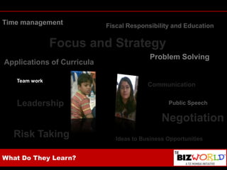 Time managementFiscal Responsibility and Education Focus and Strategy Applications of CurriculaProblem SolvingTeam work CommunicationLeadershipPublic Speech  NegotiationRisk TakingIdeas to Business OpportunitiesWhat Do They Learn?