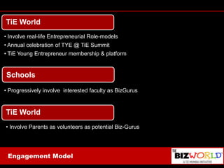 TiE World Involve real-life Entrepreneurial Role-models