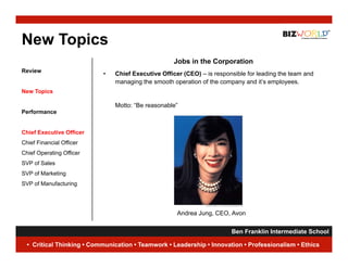 New Topics
                                                   Jobs in the Corporation
Review
                           •   Chief Executive Officer (CEO) – is responsible for leading the team and
                               managing the smooth operation of the company and it’s employees.
                                                                                   it s
New Topics

                               Motto: “Be reasonable”
Performance


Chief Executive Officer
Chief Financial Officer
Chief Operating Offi
Chi f O    ti Officer
SVP of Sales
SVP of Marketing
SVP of Manufacturing




                                                     Andrea Jung, CEO, Avon


                                                                      Ben Franklin Intermediate School
                                                                                                 11
  • Critical Thinking • Communication • Teamwork • Leadership • Innovation • Professionalism • Ethics
 