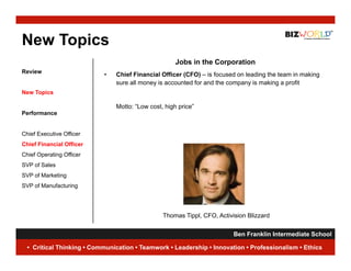 New Topics
                                                     Jobs in the Corporation
Review
                           •   Chief Financial Officer (CFO) – is focused on leading the team in making
                               sure all money is accounted for and the company is making a profit
New Topics

                               Motto: “Low cost, high price”
Performance


Chief Executive Officer
Chief Financial Officer
Chief Operating Offi
Chi f O    ti Officer
SVP of Sales
SVP of Marketing
SVP of Manufacturing




                                                Thomas Tippl, CFO, Activision Blizzard


                                                                      Ben Franklin Intermediate School
                                                                                                 12
  • Critical Thinking • Communication • Teamwork • Leadership • Innovation • Professionalism • Ethics
 