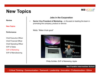 New Topics
                                                    Jobs in the Corporation
Review
                           •   Senior Vice President of Marketing – is focused on leading the team in
                               promoting the company, product or service
New Topics

                               Motto: “Make it look good”
Performance


Chief Executive Officer
Chief Financial Officer
Chief Operating Offi
Chi f O    ti Officer
SVP of Sales
SVP of Marketing
SVP of Manufacturing




                                               Philip Schiller, SVP of Marketing, Apple


                                                                      Ben Franklin Intermediate School
                                                                                                 15
  • Critical Thinking • Communication • Teamwork • Leadership • Innovation • Professionalism • Ethics
 