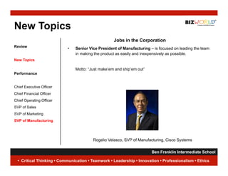 New Topics
                                                   Jobs in the Corporation
Review
                           •   Senior Vice President of Manufacturing – is focused on leading the team
                               in making the product as easily and inexpensively as possible.
New Topics

                               Motto: “Just make’em and ship’em out”
Performance


Chief Executive Officer
Chief Financial Officer
Chief Operating Offi
Chi f O    ti Officer
SVP of Sales
SVP of Marketing
SVP of Manufacturing




                                        Rogelio Velasco, SVP of Manufacturing, Cisco Systems


                                                                      Ben Franklin Intermediate School
                                                                                                 16
  • Critical Thinking • Communication • Teamwork • Leadership • Innovation • Professionalism • Ethics
 