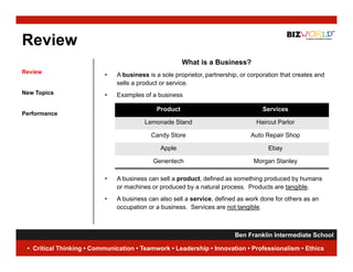 Review
                                                      What is a Business?
Review
                          •   A business is a sole proprietor, partnership, or corporation that creates and
                              sells a product or service.
New Topics                •   Examples of a business

                                            Product                                 Services
Performance
                                        Lemonade Stand                           Haircut Parlor

                                          Candy Store                          Auto Repair Shop

                                              Apple                                   Ebay

                                           Genentech                            Morgan Stanley

                          •   A business can sell a product, defined as something produced by humans
                              or machines or produced by a natural process Products are tangible
                                                                   process.              tangible.
                          •   A business can also sell a service, defined as work done for others as an
                              occupation or a business. Services are not tangible.



                                                                     Ben Franklin Intermediate School
                                                                                                 2
 • Critical Thinking • Communication • Teamwork • Leadership • Innovation • Professionalism • Ethics
 