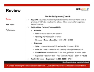 Review
                                                 The Profit Equation (Cont’d)
Review
                          •   To profit, a business must sell a product or service for more than it costs to
                              produce. If NOT, the result can be a loss. A loss occurs when expenses
New Topics                    exceed revenue.
                          •   Delrich Shoe Factory (February 2010)
Performance                   −    Revenue
                                  − Price: $100 for each “Kobe Zoom V”
                                  − Quantity: 10 “Kobe Zoom V” shoes
                                  − Revenue = Price x Qua t ty = $100 x 10 = $ ,000
                                     e e ue      ce Quantity $ 00        0 $1,000
                              −    Expenses
                                  − Salary: Joseph demands $10 per hour for 20 hours = $200
                                  − Rent: Mr. Limon s classroom = $1 per day (28 days in Feb) = $28
                                          Mr Limon’s
                                  − Raw Materials: Rubber costs $2 per shoe, produced 20 shoes = $40
                                  − Expenses = Salary + Rent + Raw Materials = $200 + $28 + 40 = $268
                          •   Profit = Revenue – Expenses = $1,000 - $268 = $732
                                                            $1 000
                                                                     Ben Franklin Intermediate School
                                                                                                 4
 • Critical Thinking • Communication • Teamwork • Leadership • Innovation • Professionalism • Ethics
 