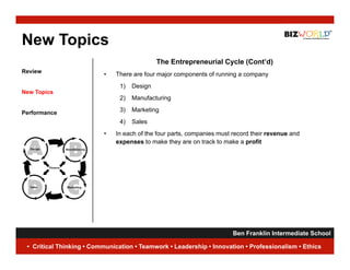 New Topics
                                             The Entrepreneurial Cycle (Cont’d)
Review
                          •   There are four major components of running a company
                               1)   Design
                                    D i
New Topics
                               2)   Manufacturing

Performance                    3)   Marketing
                               4)   Sales
                          •   In each of the four parts, companies must record their revenue and
                              expenses to make they are on track to make a profit




                                                                     Ben Franklin Intermediate School
                                                                                                 8
 • Critical Thinking • Communication • Teamwork • Leadership • Innovation • Professionalism • Ethics
 