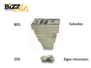 80%      Subsidies




20%   Eigen inkomsten
 