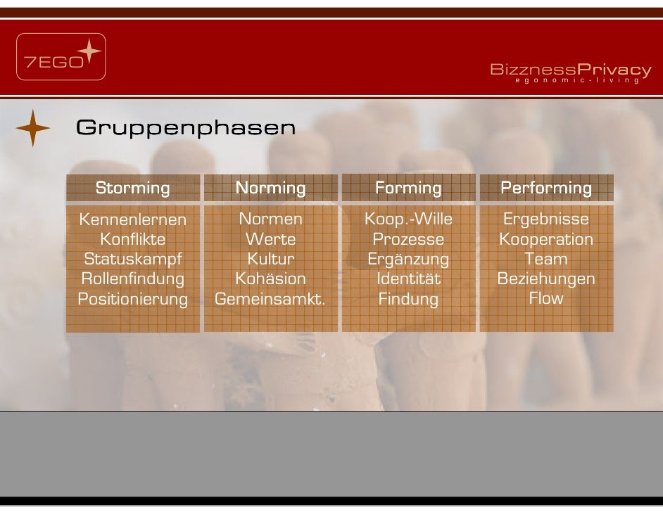 Statistik beziehungen kennenlernen