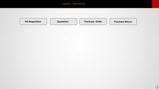 Logistic – Purchasing
PO Requisition Quotation Purchase Order Purchase Return
 